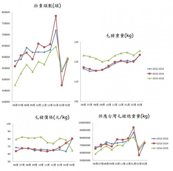 豬價豬量表.jpg