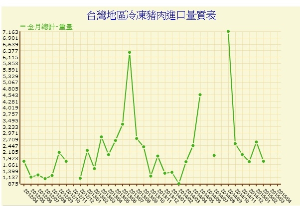 進口重量 食物網.jpg