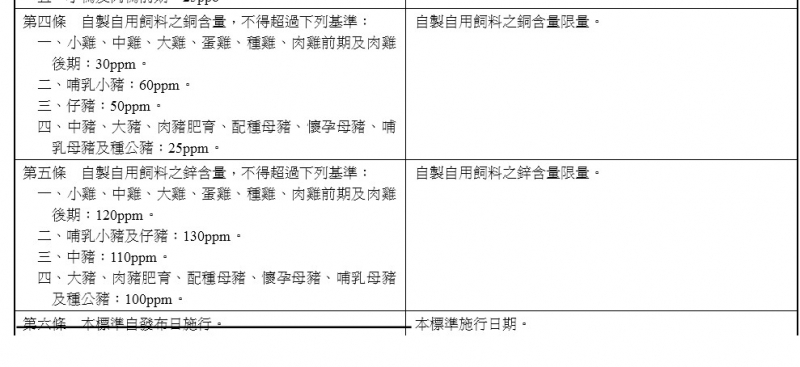 銅鋅標準