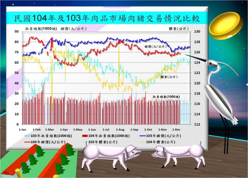 肉豬交易